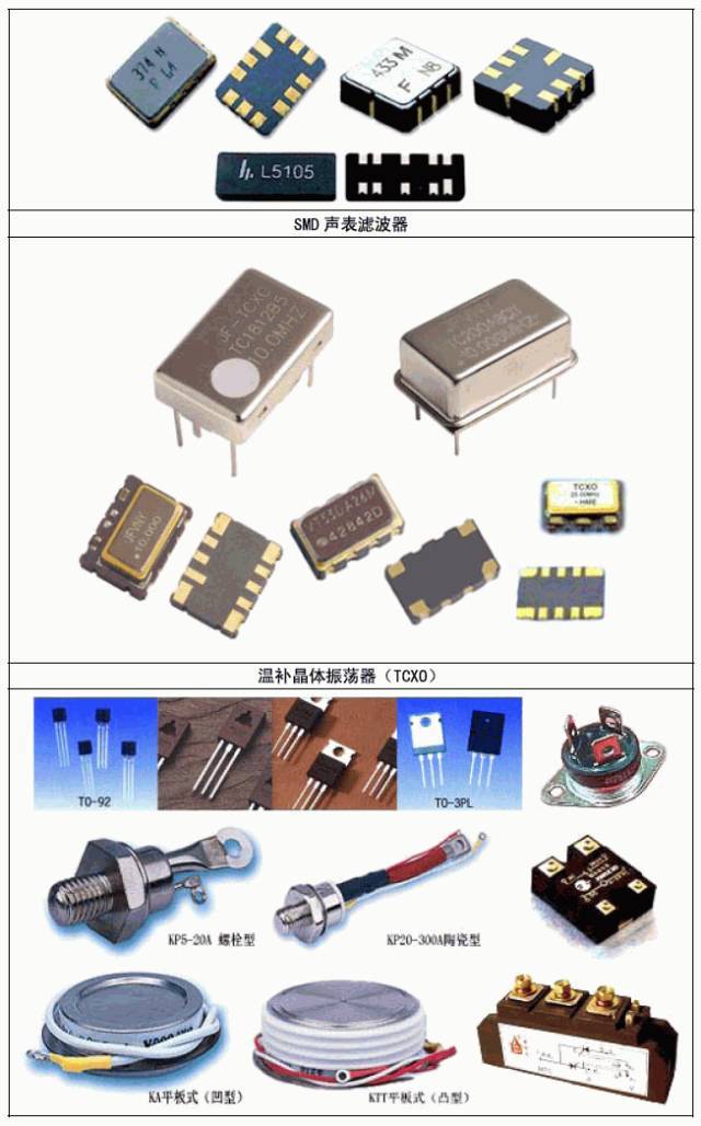 【收藏】常用電子元器件實(shí)物圖片大全!